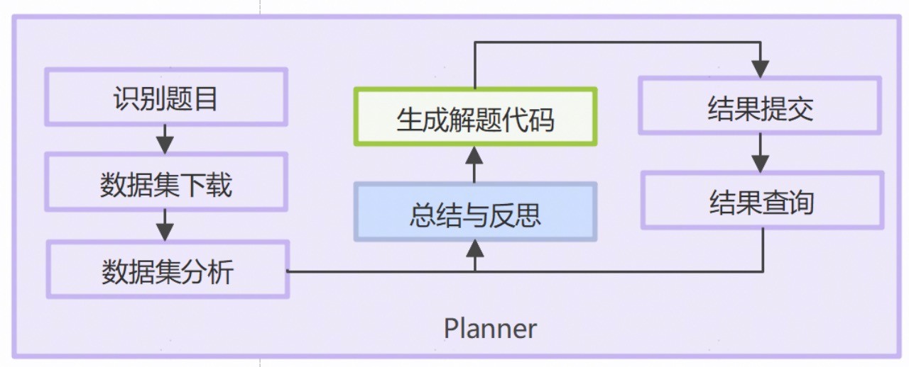 赛Agen, 难题, 全球顶尖高